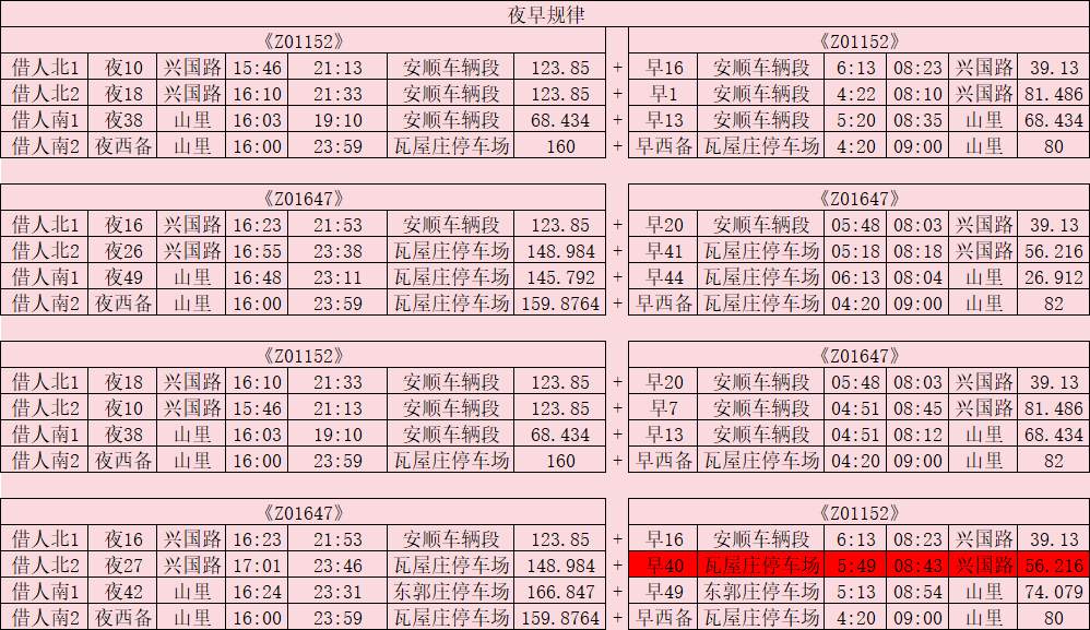 夜早班交路表